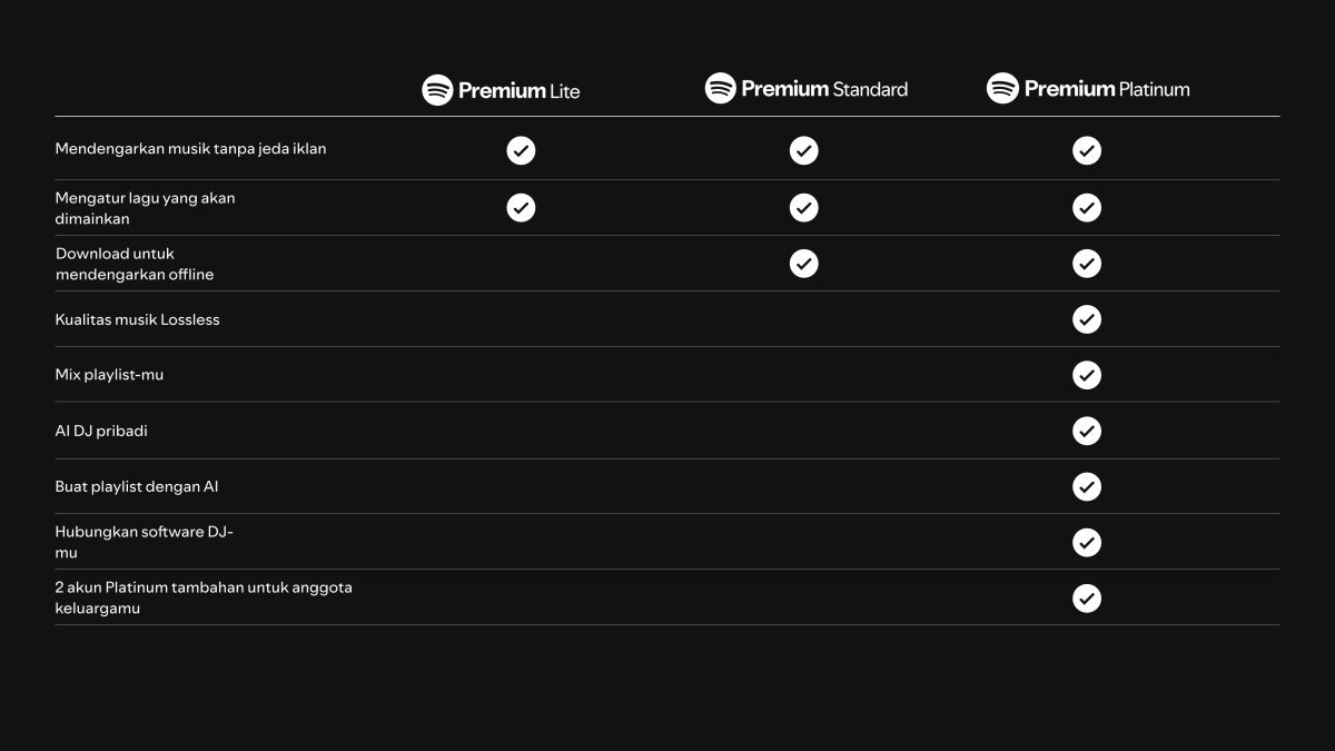Keuntungan Spotify Premium Platinum