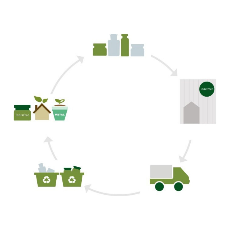 recycle kemasan: bagaimana-cara-memulai-rutinitas-kecantikan-less-waste