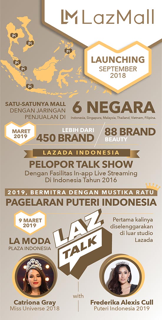 infografis LazMall di Indonesia